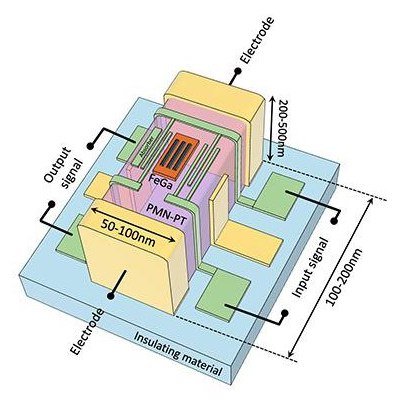 Componente pós-transístor opera com ondas de magnetismo e som