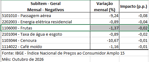 Tabela IPCA outubro.png