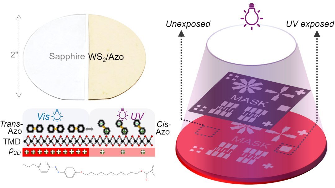Semicondutor programável com luz cria chips reconfiguráveis